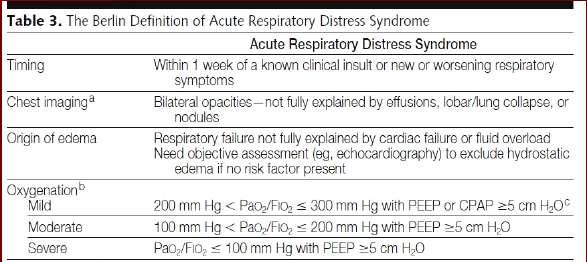 Med 1994; 20:225 232 Acute Respiratory