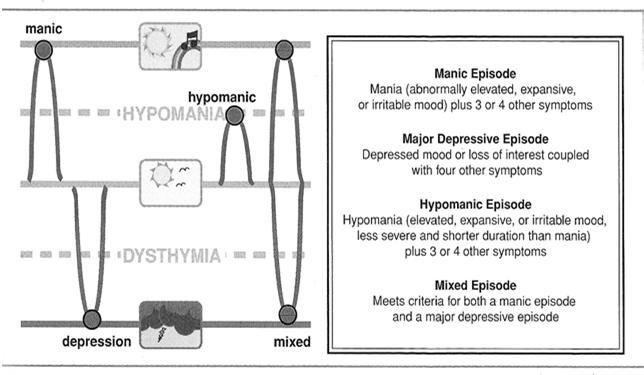 Disruptive Mood Dysregulation Disorder Major Depressive Disorder Persistent Depressive Disorder Premenstrual Dysphoric Disorder