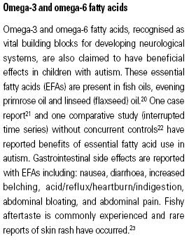 Fatty Acids Angley M et al.