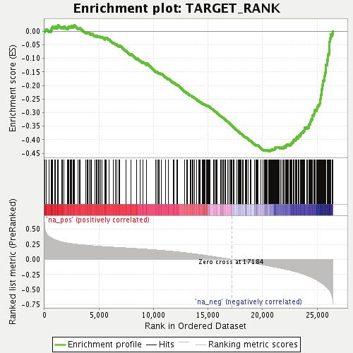 Input gene lists: mir-375 predicted targets TargetRank TargetScan