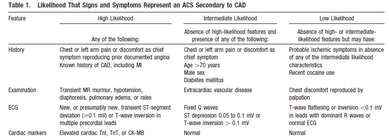 Risk stratification Identification of Low Clinical Risk No history of CAD