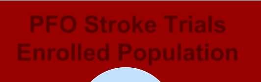 PFO Stroke Trials Enrolled Population TIA Substantial Shunts Trivial or Modest Shunts