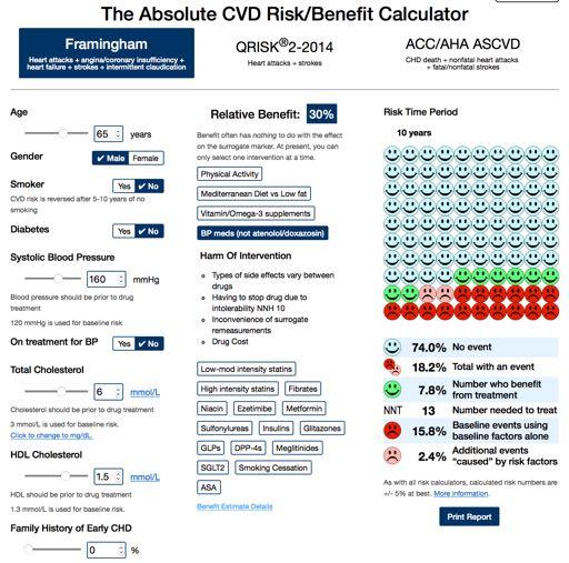 cvdcalculator.com 1.Calculate ballpark 10-yr risk of CVD - BP, chol, diabetes 2.