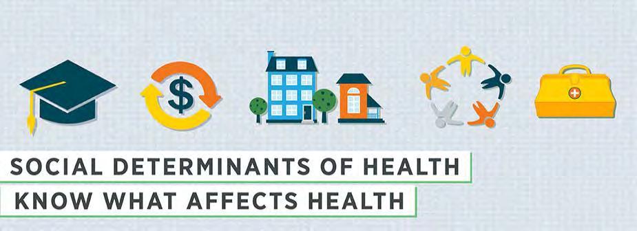 Social Determinants of Health Social determinants of health are conditions in the environments in which people are born,