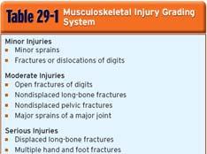 appropriate medical facility Assessing the Severity of Injury (1 of 2) The Golden