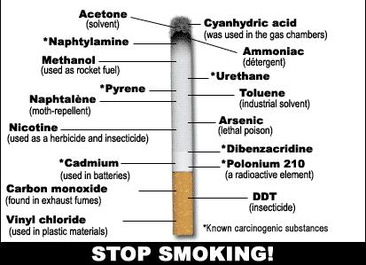 How do cigarettes damage health? There are more than 4000 chemicals in tobacco smoke, of which at least 250 are known to be harmful and more than 50 are known to cause cancer.