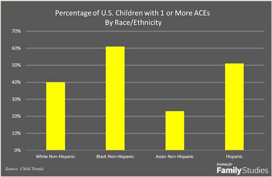 ACEs: Adverse Childhood Experiences Potentially traumatic events that