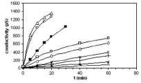 89, 178-186; Oey (2010) In: Enzymes in fruit and vegetable