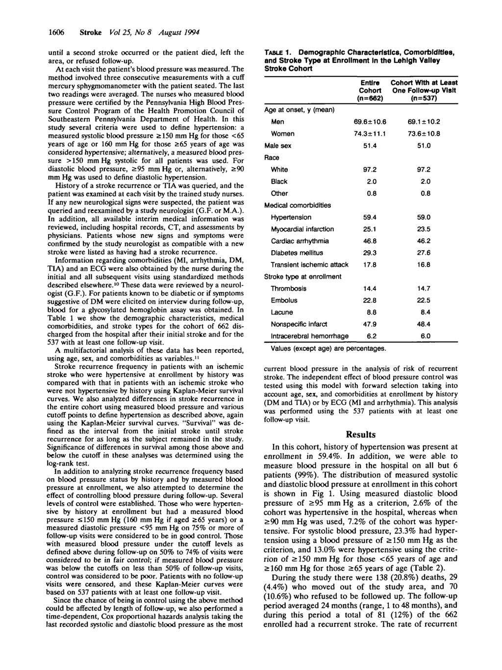 1606 Stroke Vol 25, No 8 August 1994 until a second stroke occurred or the patient died, left the area, or refused follow-up. At each visit the patient's blood pressure was measured.