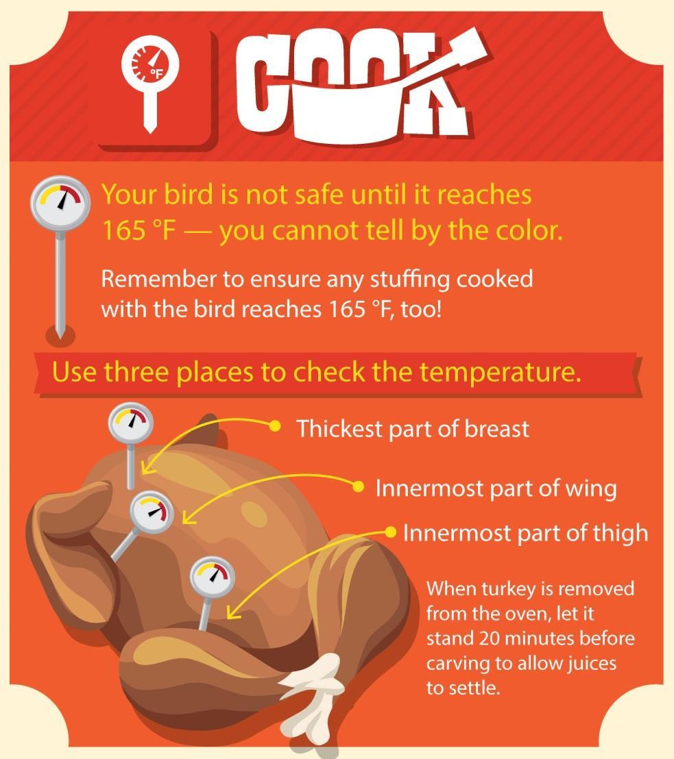 The Four Steps: COOK Always use a food thermometer when cooking