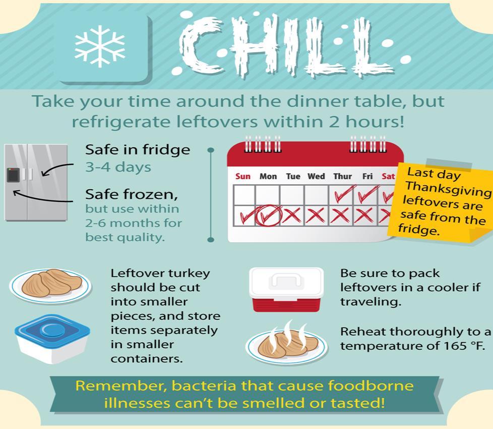 The Four Steps: CHILL Food at room temperature for more than 2 hours should be discarded Use all