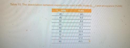 What are the ROAD TRAFFIC findings?