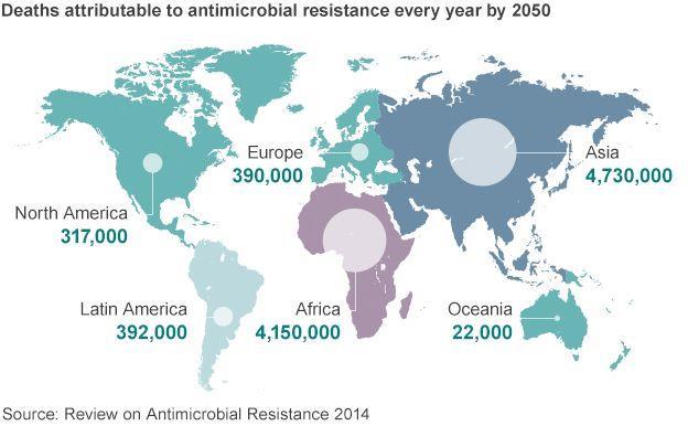 THE ANTIBIOTIC APOCALYPSE Yearly death toll by 2050 Deaths due to antimicrobial