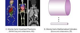 radiation output and the size of the patient For the 16 cm phantom f