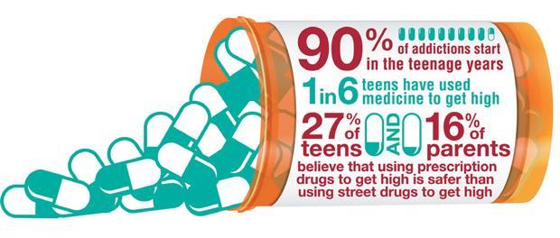 addictive as heroin Nationally, youth use has surpassed marijuana use