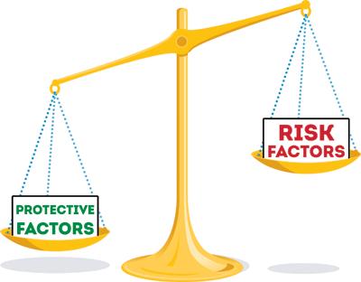 Risk and Protective Factors Those factors identified that differentiate those who use drugs from those who don t.