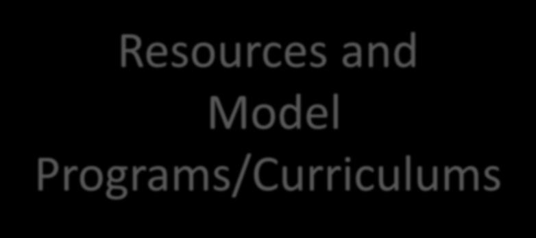 Resources and Model