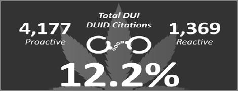 compilation for DUI/DUID