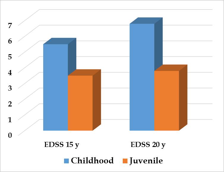AGE EFFECT IN MALES: JUVENILE MALES HAVE