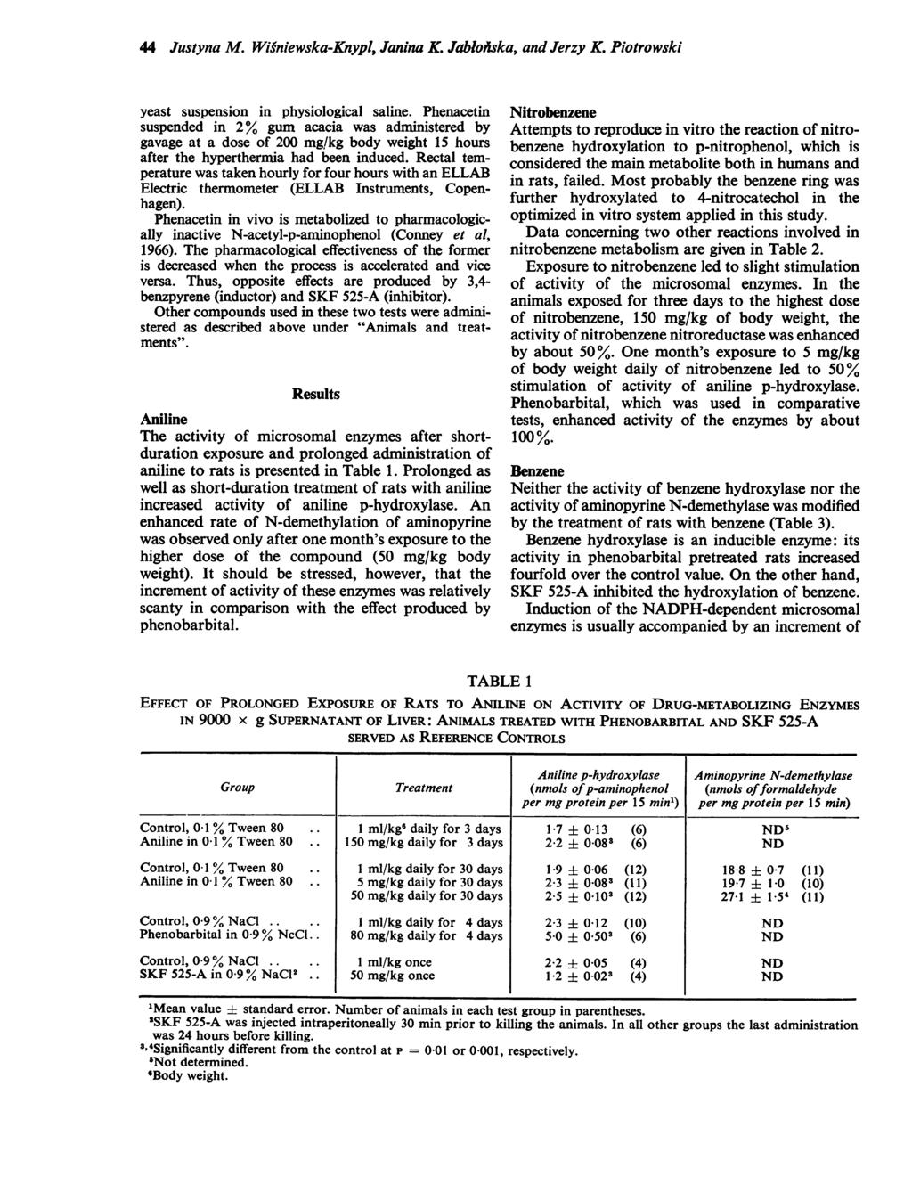 44 Justyna M. Wisniewska-Knypl, Janina K. Jablofiska, and Jerzy K. Piotrowski yeast suspension in physiological saline.