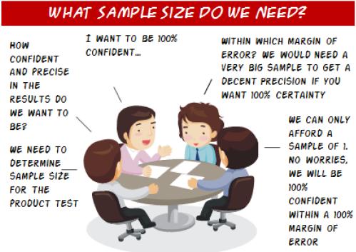 Sample size Refers to the number of subjects used in the analysis Sample size a ects the precision of estimates of causal e