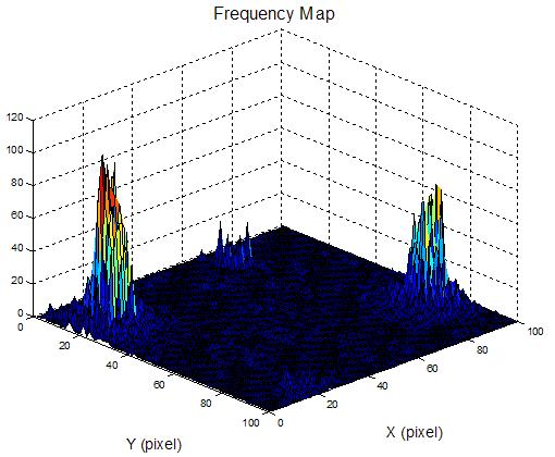 Fequency Maps fo Φ1.
