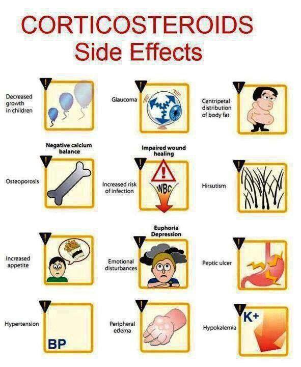 Side effects of