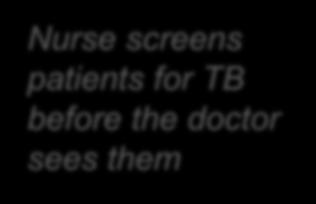patients for TB before the