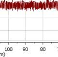 1 H NMR (300 MHz, CDCl 3 ) spectrum of TAGDD-33