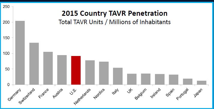 TAVR Underutilization is Largely Driven by Variation in Health Policy and Reimbursement