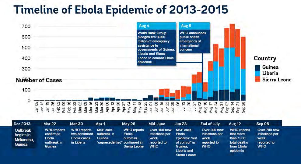 Ebola virus disease Monitoring of the