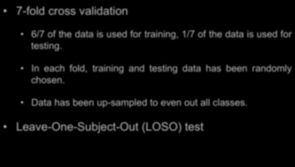 testing. In each fold, training and testing data has been randomly chosen.