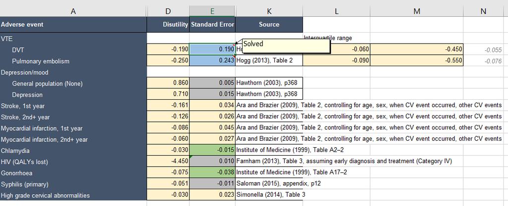 Is the evidence presented accurate? SUGGESTIONS Example spreadsheet from a project I am currently working on (not a PBAC submission).