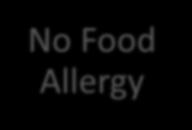 Food Allergy No Food Allergy Epicutaneous