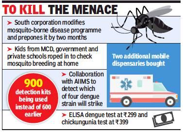 Stop talking, take action: SC on dengue scare (Hindustan Times:20180308) http://paper.hindustantimes.com/epaper/viewer.