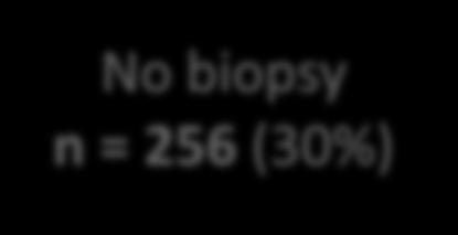 biopsy n = 256 (30%) Time zero kidney