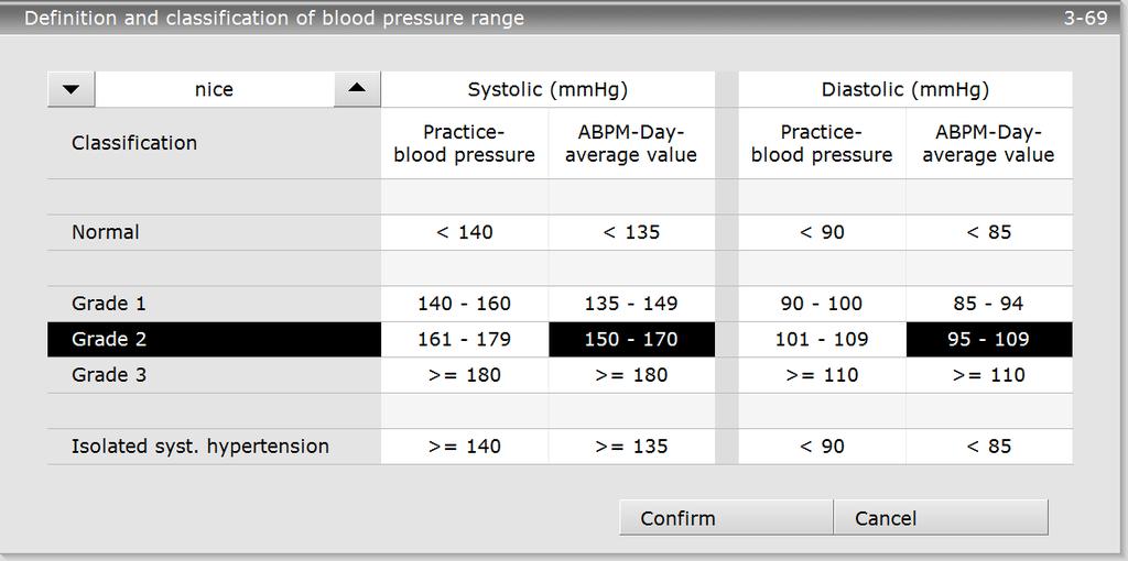 Blood Pressure Stages - NICE