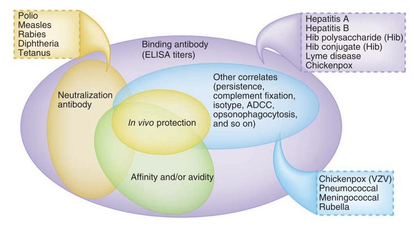 Human antibody-based CoPs Pulendran &