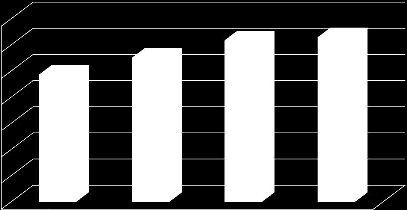 NUMBER OF APPLICATIONS FOR THE REGISTRATION IN THE REGISTER OF MD 3500