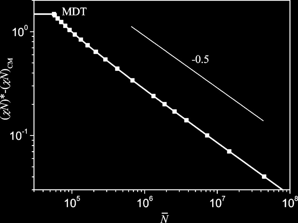 1984 Wang et al. Macromolecules, Vol. 38, No. 5, 2005 Figure 5. Dependence of the critical micelle temperature represented by (χn)* - (χn) CM on the natural degree of polymerization Nh for f ) 0.1. a threshold value using the volume fraction occupied by the micelles.