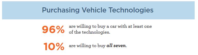 Vehicle Technology Adoption In the Driver s Seat 2015 13 AARP