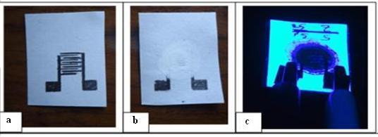 2 PAPER-BASED ULTRAVIOLET SENSORS clustering. To test the response of the paper sensors, a UV lamp of type CAMAG (Swiss made) is used to give two UV spectra as shown in Figure 1.