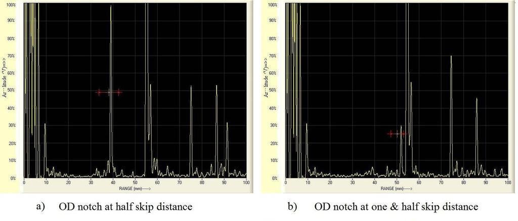Fig. 4: A-scan waveforms obtained from circumferential notch: a) OD notch at half skip distance, b) OD notch at one & half skip distance, c) ID notch at zero skip (direct hit) and d) ID notch at one