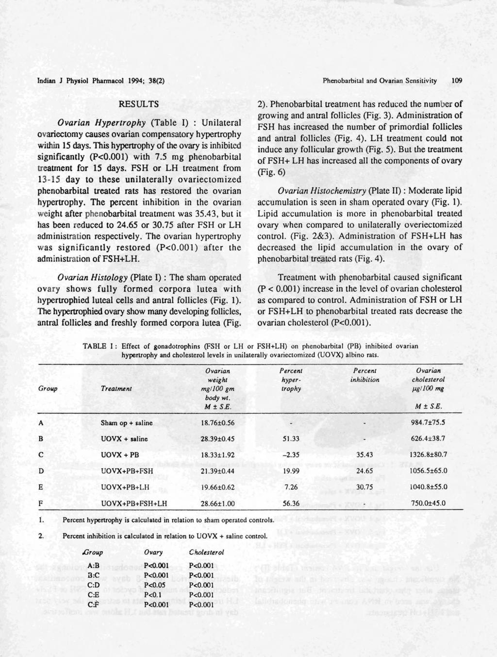 Indian J Physiol Pharmacol 1994; 38(2) Phenobarbital and Ovarian Sensitivity 109 RESULTS Ovarian Hypertrophy (Table I) : Unilateral ovariectomy causes ovarian compensatory hypertrophy within 15 days.