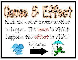 Only an experiment can determine cause and effect!