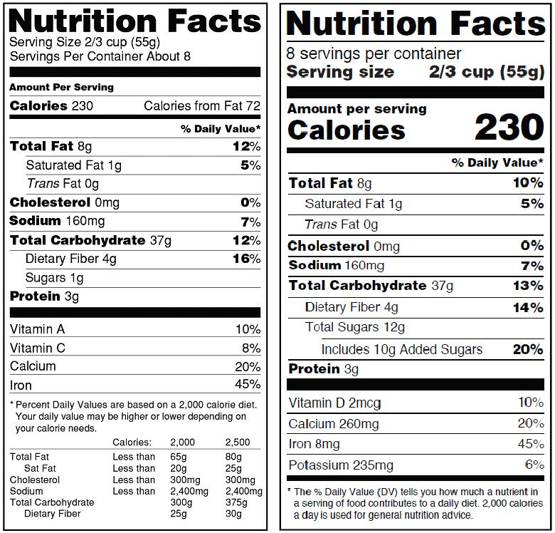 Emphasis on Calories Updated Serving Size Updated Daily Values New Added Sugars Total