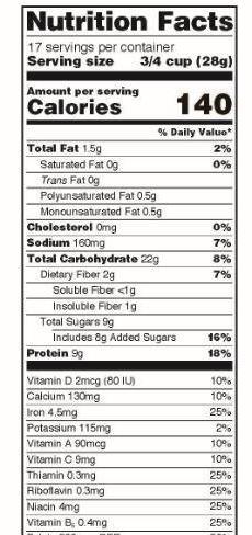 Nutrition Fact Label Changes Implications for milk Daily Values (DV) : Recommended Daily Allowance for Nutrients Protein, sat fat, trans fat, cholesterol, stay the same Total fat 65 g 78 g Total