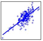 Regression analysis Used to explain or predict values of quantitative dependent variable