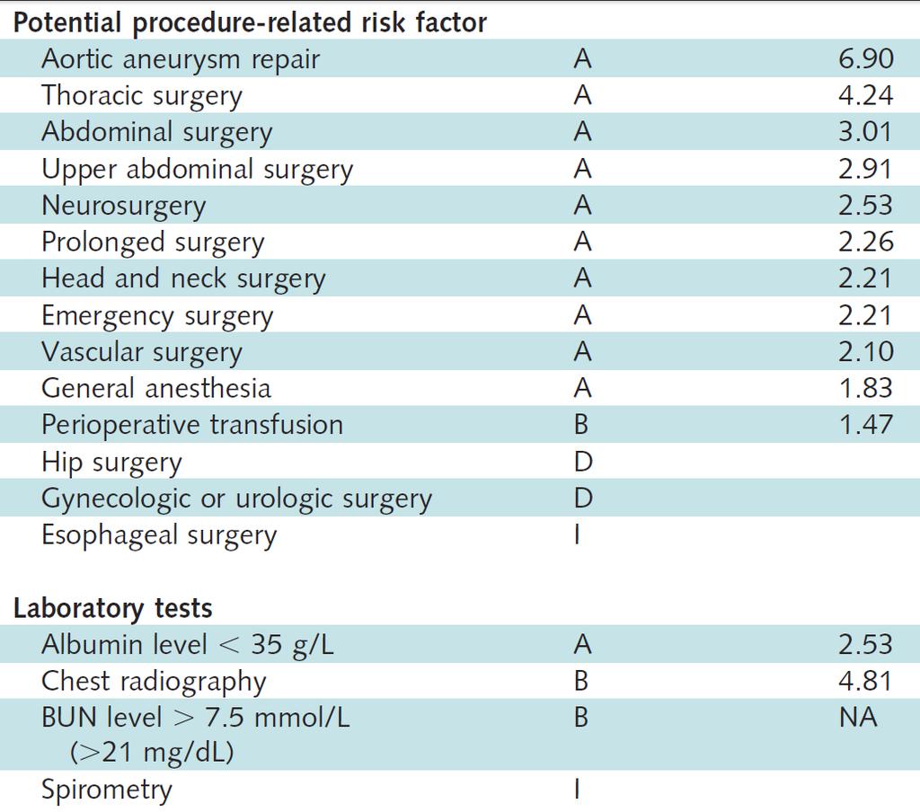 Procedure, Laboratory factors with PPC Smetana