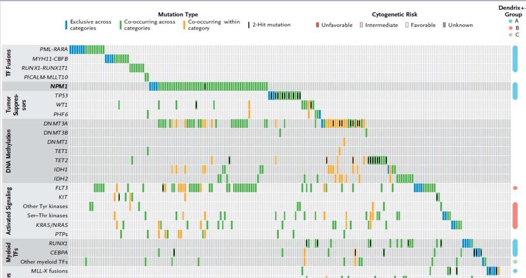 The Cancer of Genome Atlas.